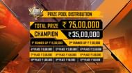 Free Fire India Championship 2021 Fall Prize Pool distribution (Image via Free Fire)